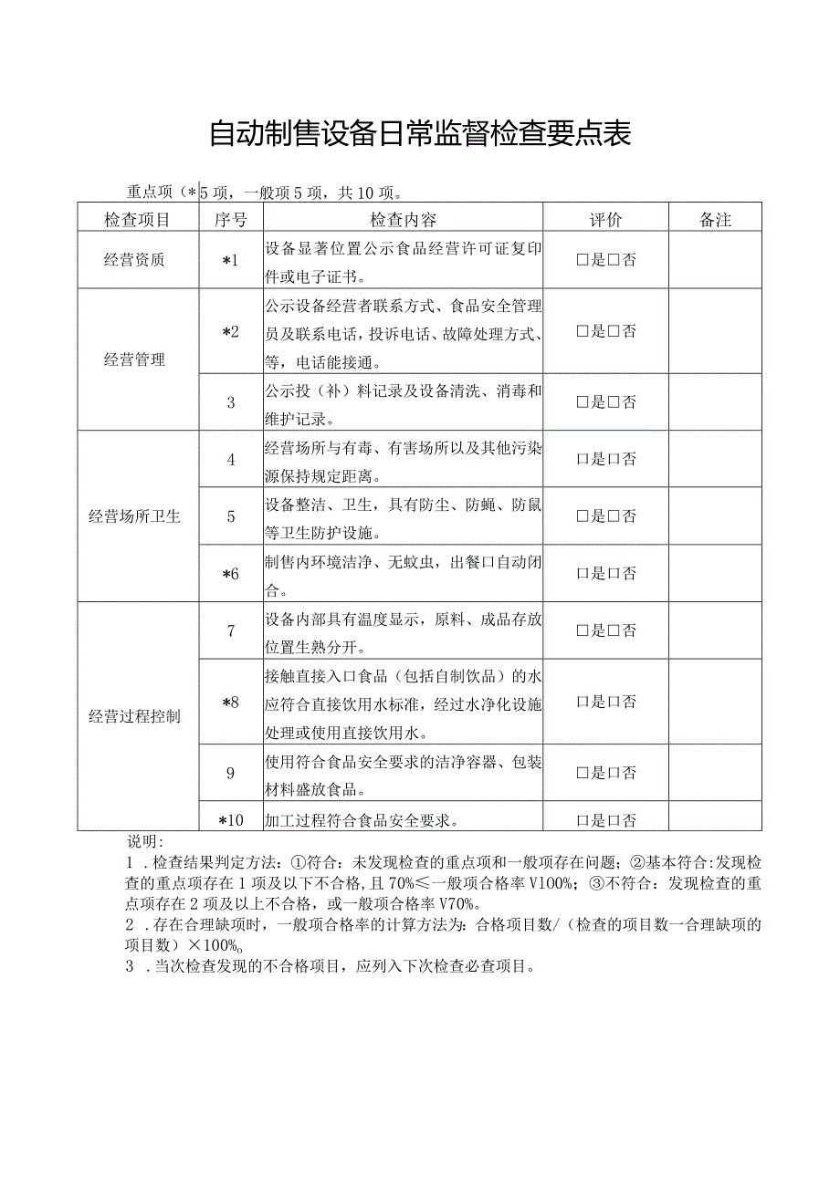 自动制售设备日常监督检查要点表.docx_第1页