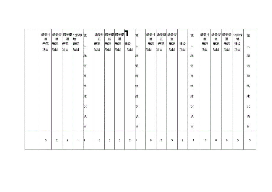 绿美景洪雨林城市三年行动年示范项目清单表.docx_第2页