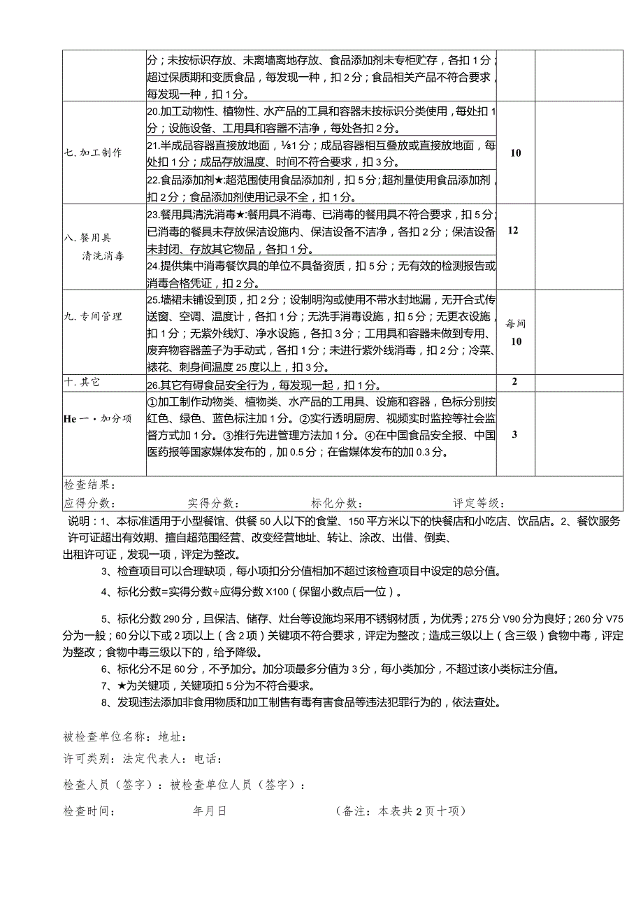 餐饮服务食品安全监督小餐饮动态等级评定标准.docx_第2页