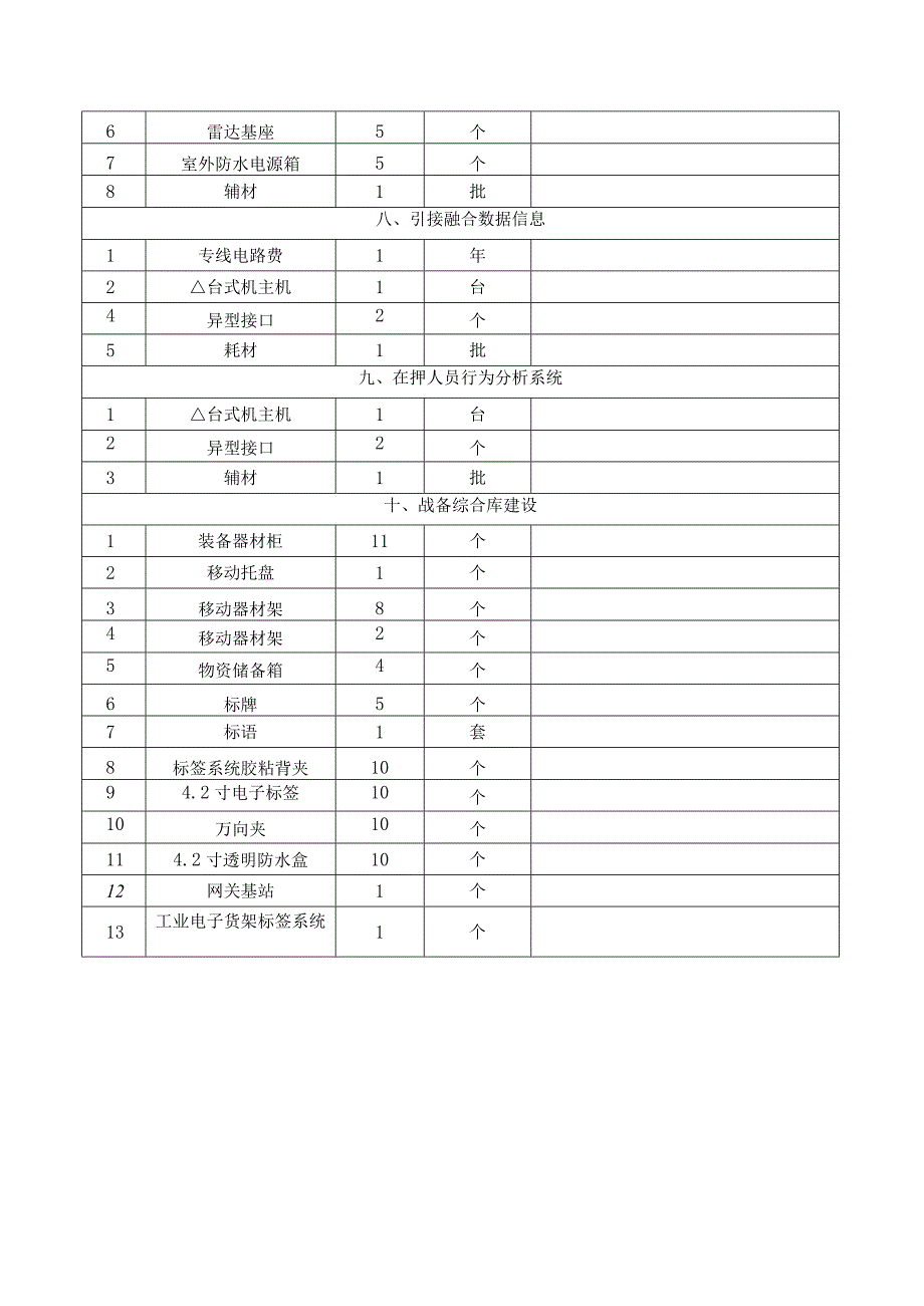 采购清单、技术要求.docx_第3页