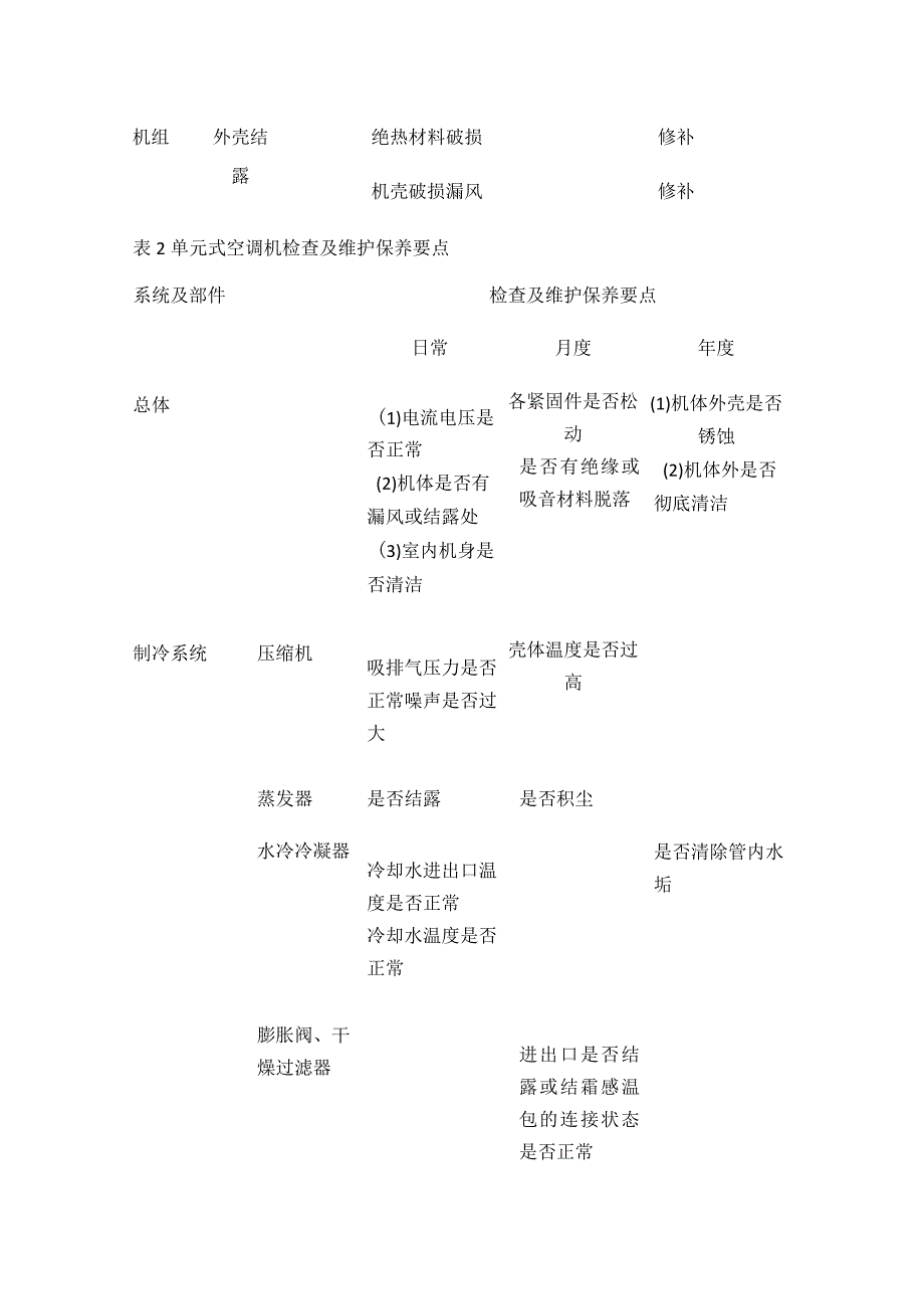 中央空调各类系统问题和故障解决方法全套.docx_第3页