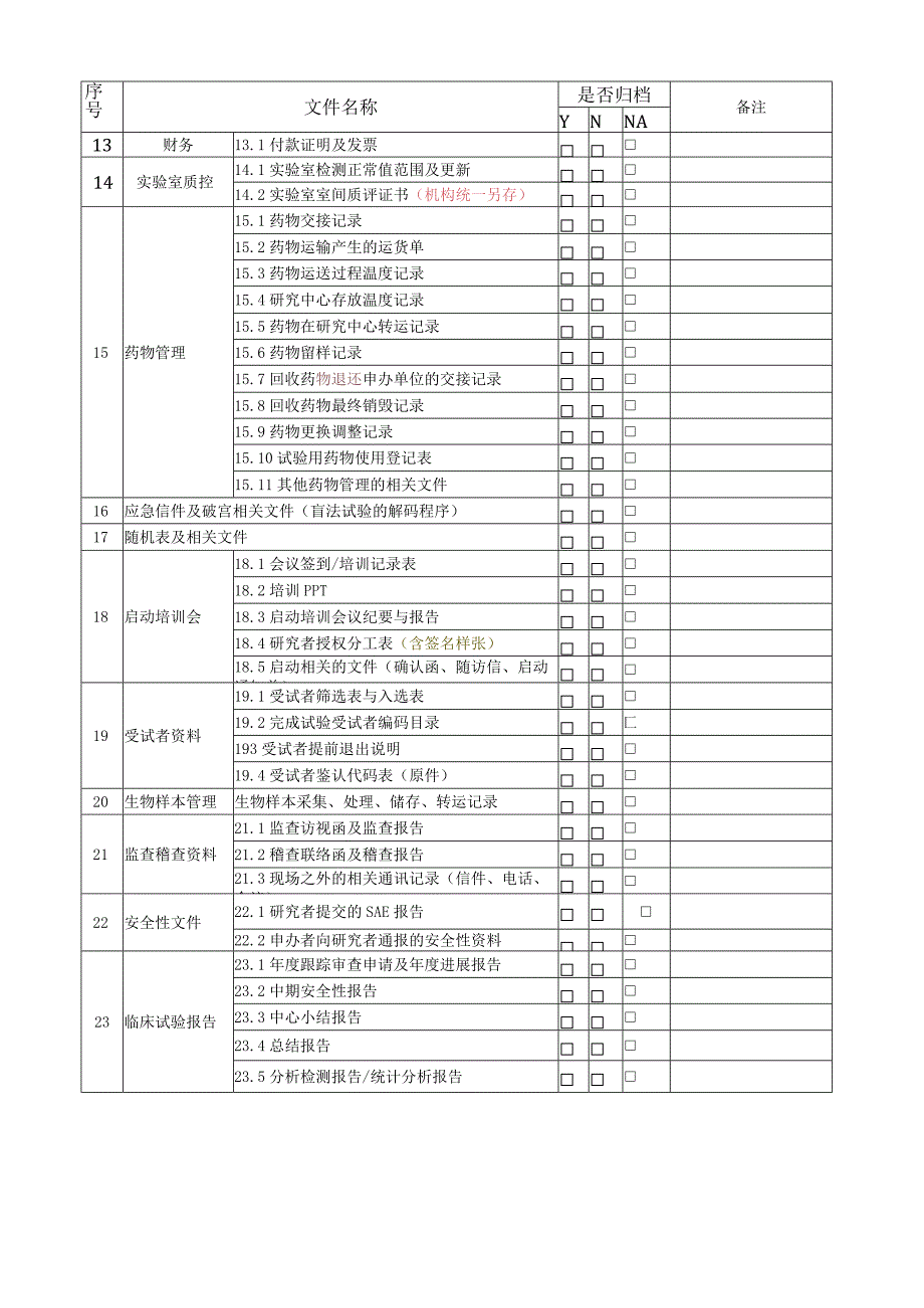 长沙市第三医院药物临床试验机构归档资料目录.docx_第2页