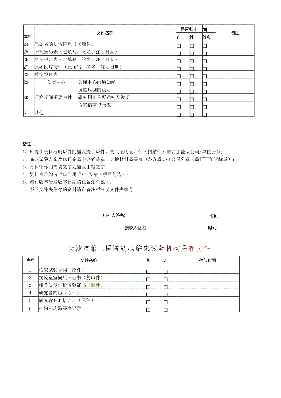 长沙市第三医院药物临床试验机构归档资料目录.docx_第3页