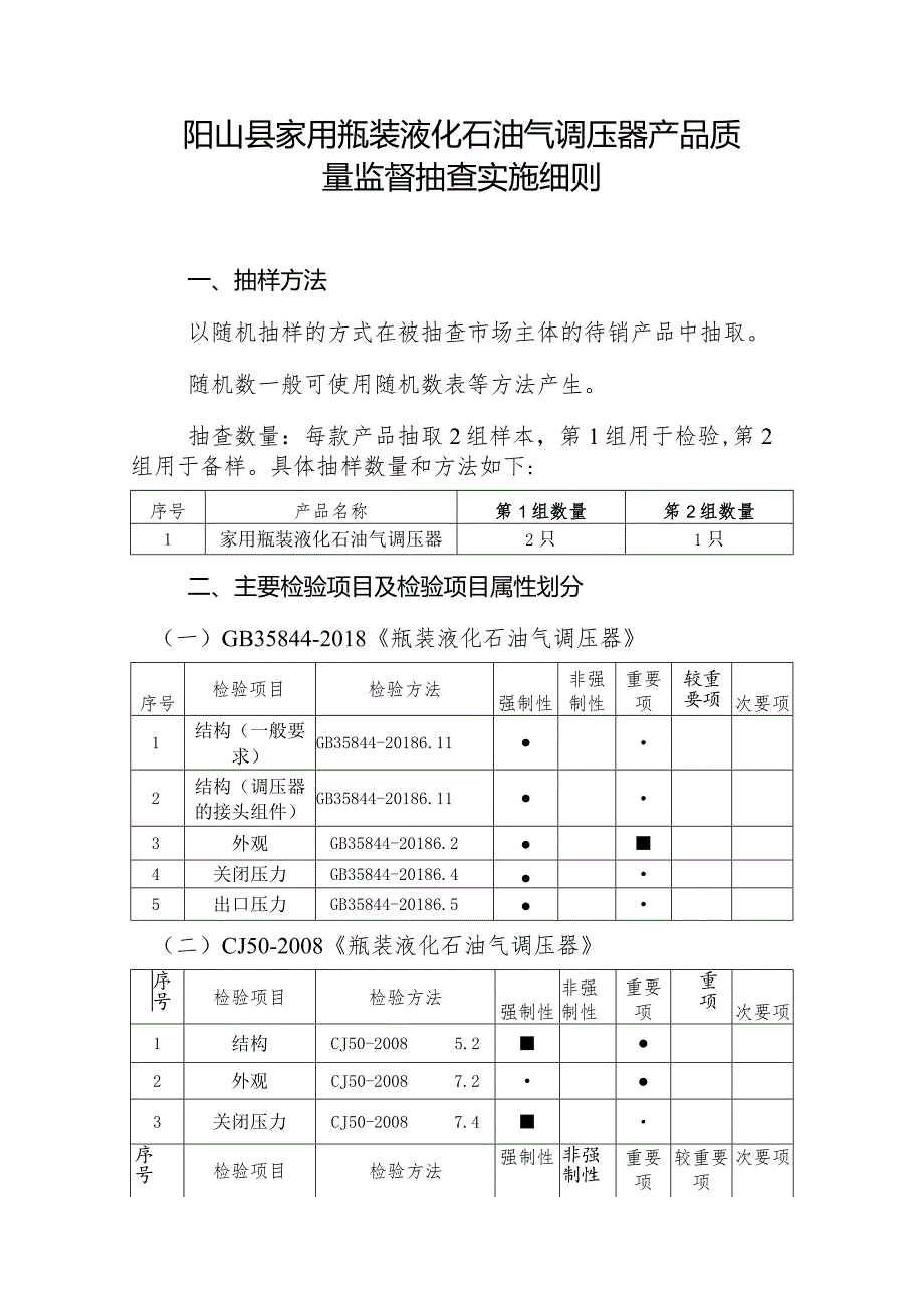 阳山县家用瓶装液化石油气调压器产品质量监督抽查实施细则.docx_第1页