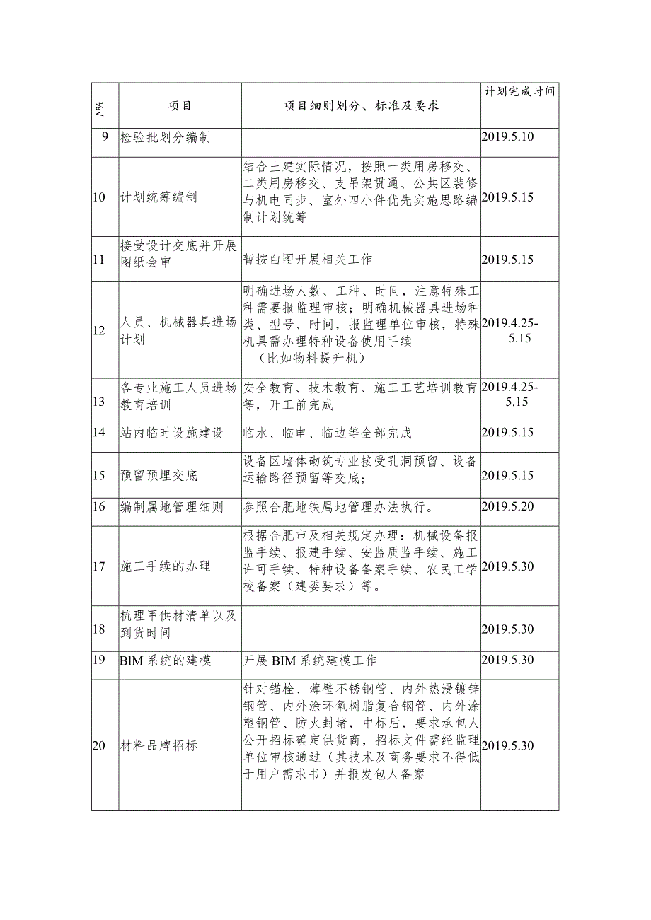 5号线机电安装前期工作计划.docx_第2页