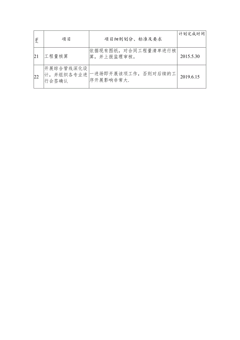 5号线机电安装前期工作计划.docx_第3页