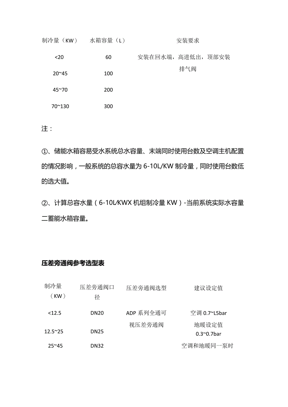 膨胀罐 缓冲水箱 压差旁通阀 空调水管径参考选型表全套.docx_第2页