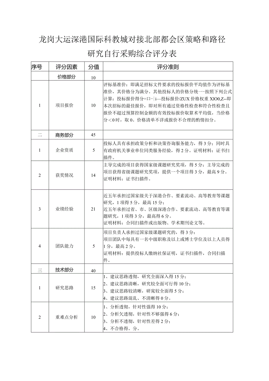 龙岗大运深港国际科教城对接北部都会区策略和路径研究自行采购综合评分表.docx_第1页