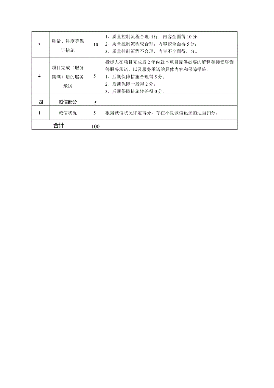 龙岗大运深港国际科教城对接北部都会区策略和路径研究自行采购综合评分表.docx_第2页