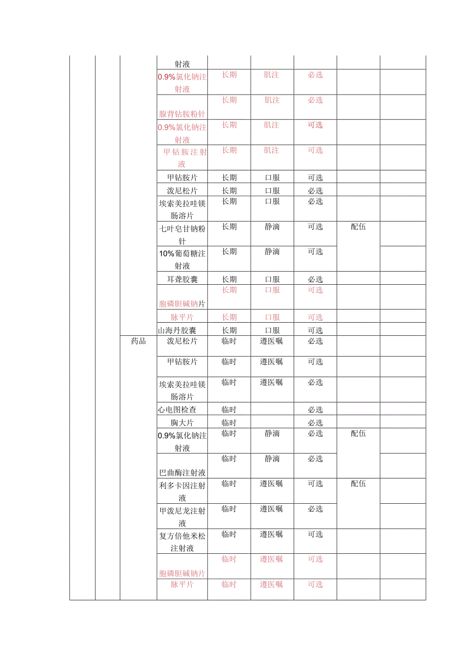 突发性耳聋临床路径表单（医生版）.docx_第2页