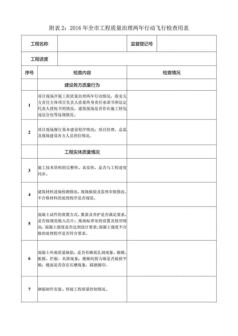 2016年全市工程质量治理两年行动飞行检查用表.docx_第1页