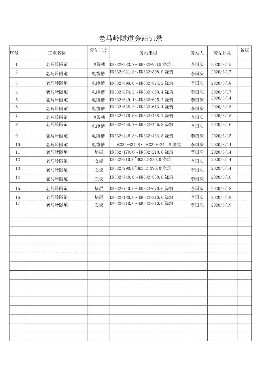 老马岭隧道站记录.docx_第1页