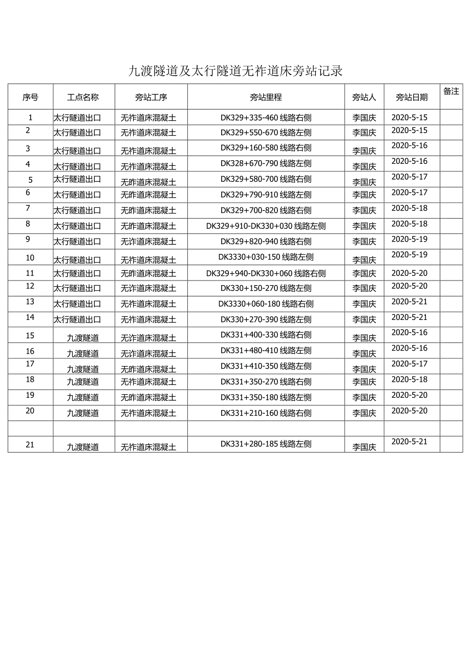 九渡及太行隧道无砟道床旁站记录.docx_第1页