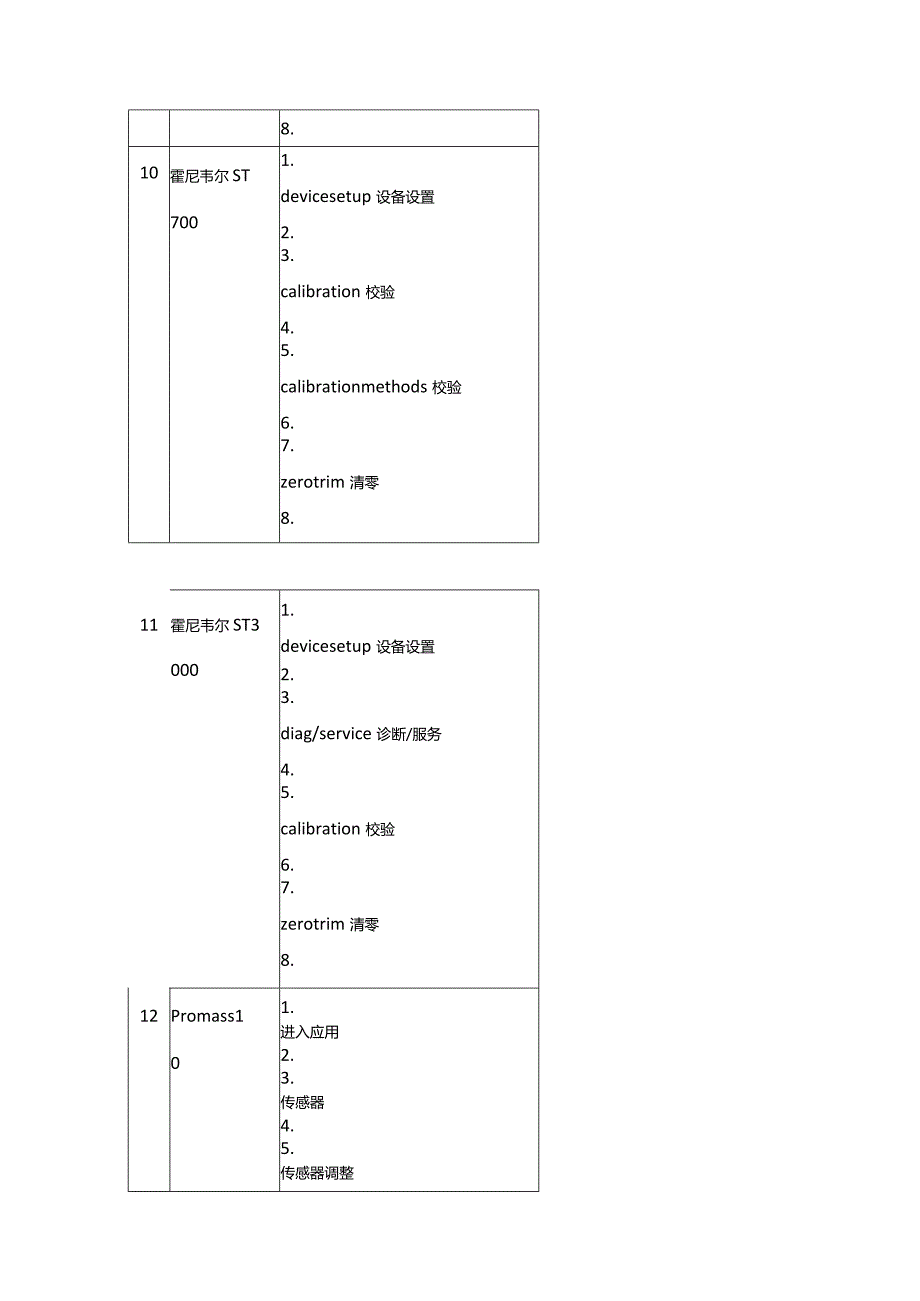 二十种变送器的标定步骤.docx_第3页