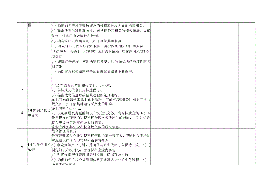 2023版29490-2023企业知识产权合规管理体系内审检查表.docx_第2页