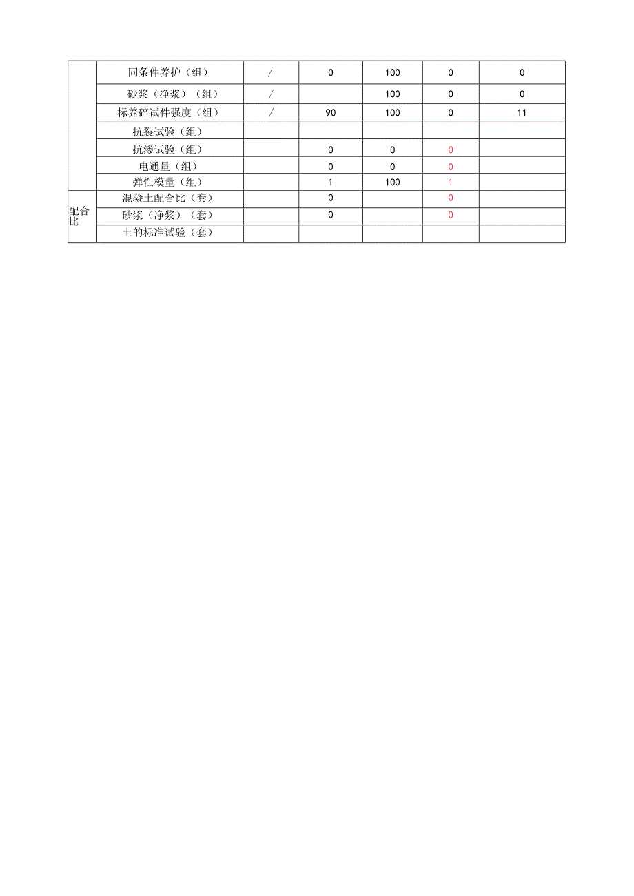 （2020.5.1-5.8新建太焦铁路TJSG-1标（监理周报）.docx_第3页