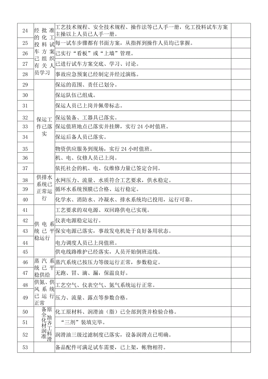 试生产开车安全条件确认表.docx_第2页