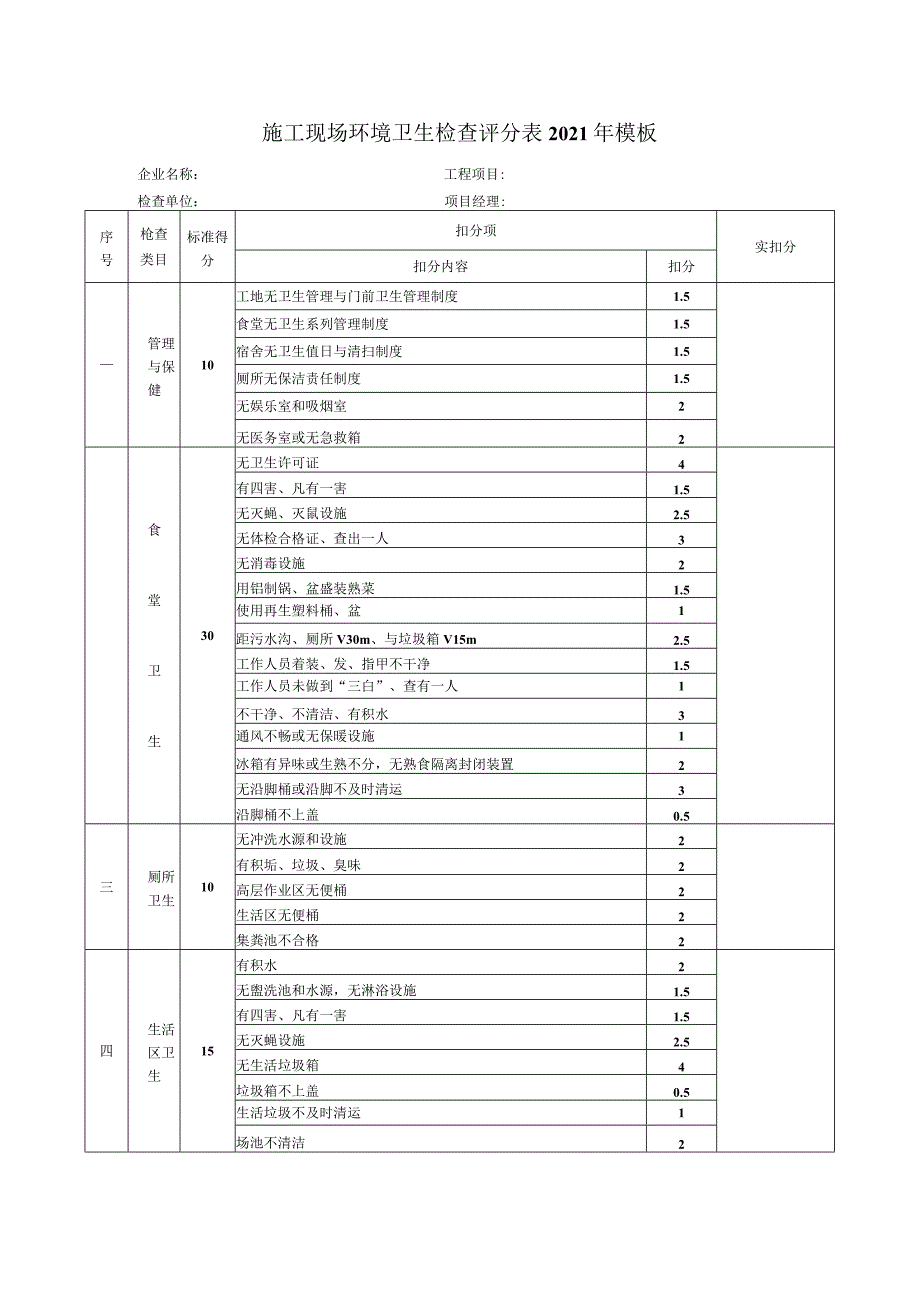 施工现场环境卫生检查评分表2021年模板.docx_第1页