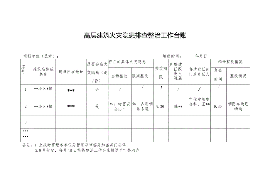 高层建筑火灾隐患排查整治工作台账.docx_第1页