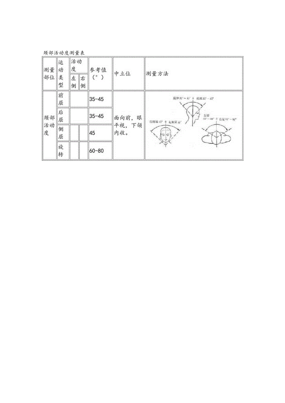 颈部活动度测量表.docx_第1页