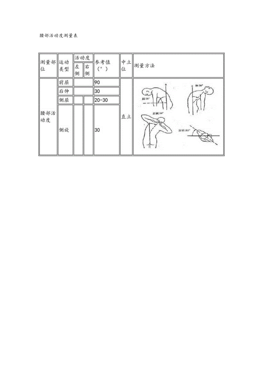 颈部活动度测量表.docx_第2页