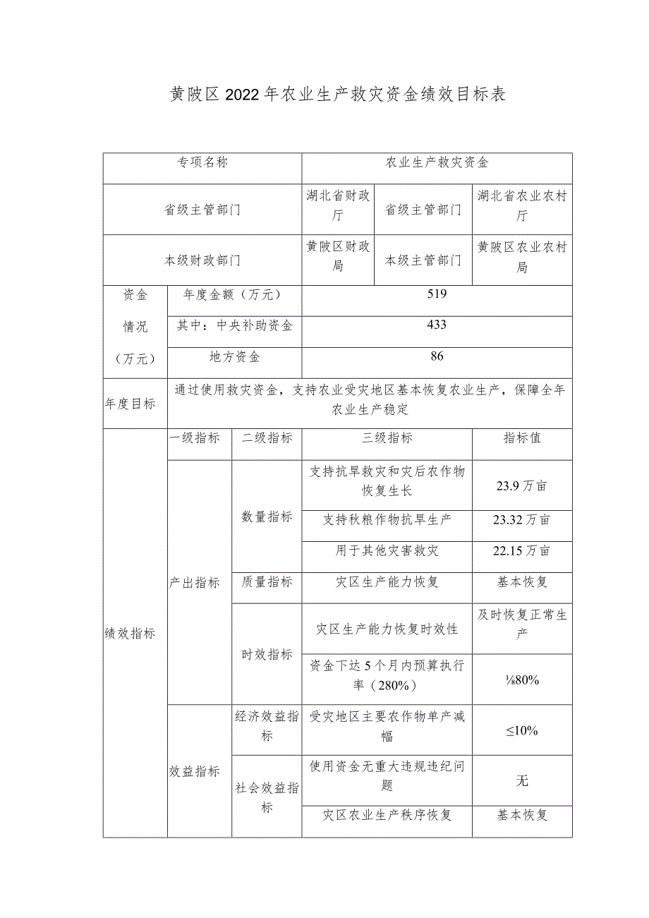 黄陂区2022年农业生产救灾资金绩效目标表.docx_第1页