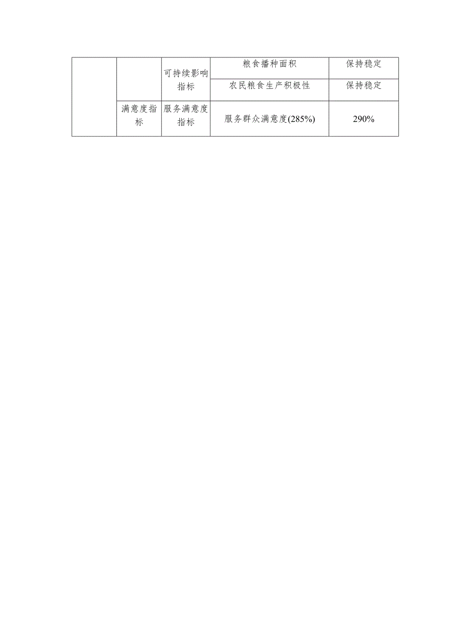 黄陂区2022年农业生产救灾资金绩效目标表.docx_第2页