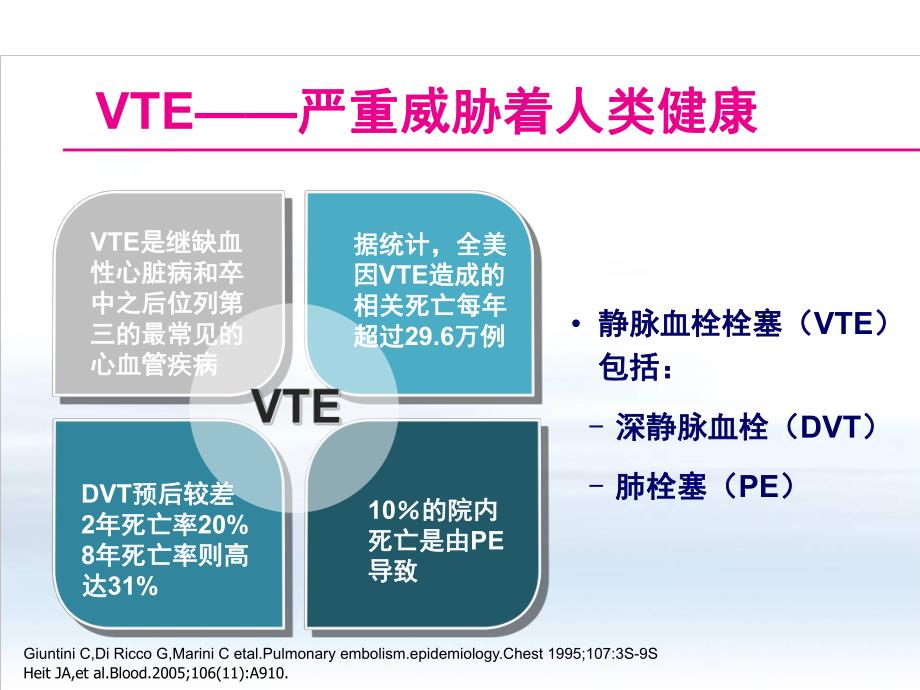 创伤骨科患者的VTE预防.ppt_第3页