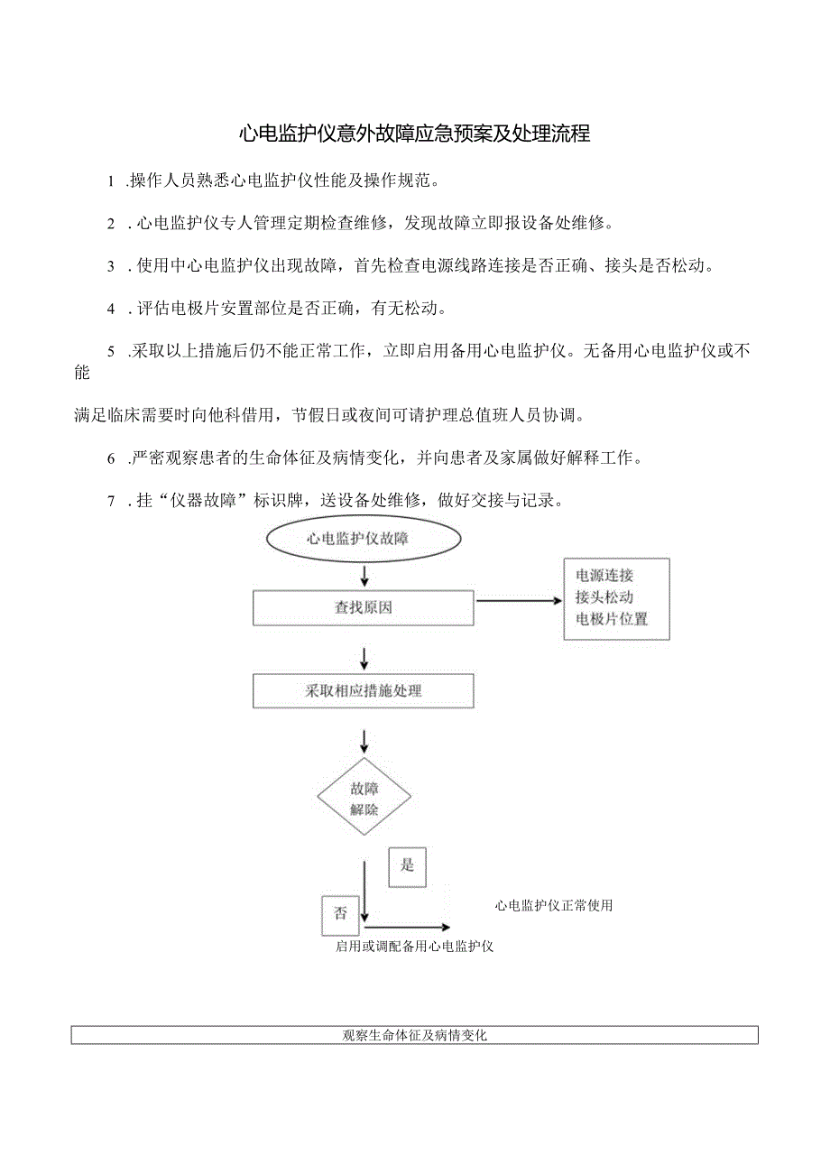 心电监护仪意外故障应急预案及处理流程.docx_第1页