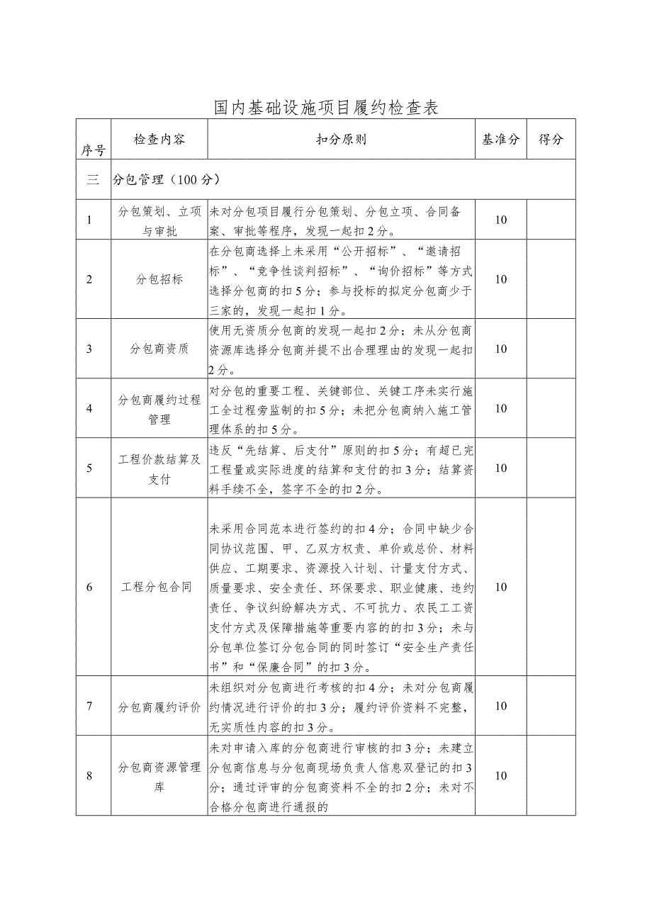 国内基础设施项目履约检查表.docx_第1页