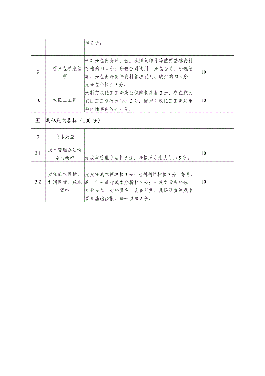 国内基础设施项目履约检查表.docx_第2页