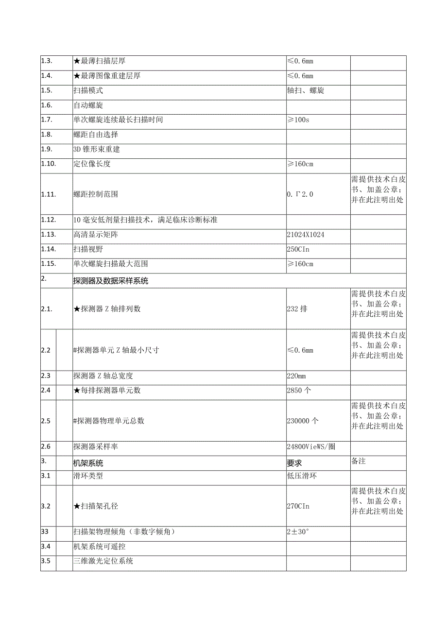 采购内容及相关技术参数要求.docx_第2页