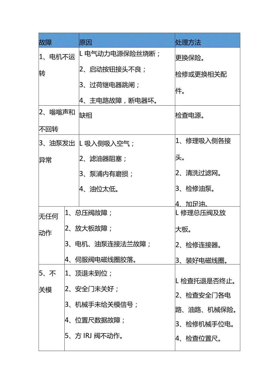 注塑机常见故障原因及处理方法表.docx_第1页