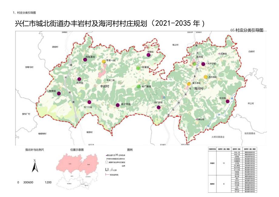 兴仁市城北街道丰岩村及海河村村庄规划（2021-2035年）.docx_第3页