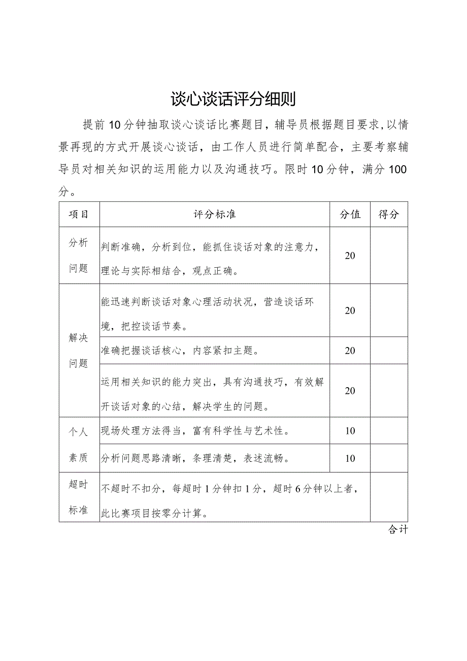 谈心谈话评分细则.docx_第1页