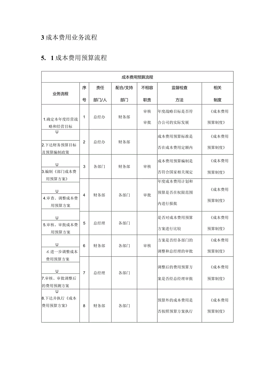 成本费用内部控制实施细则(范本).docx_第3页