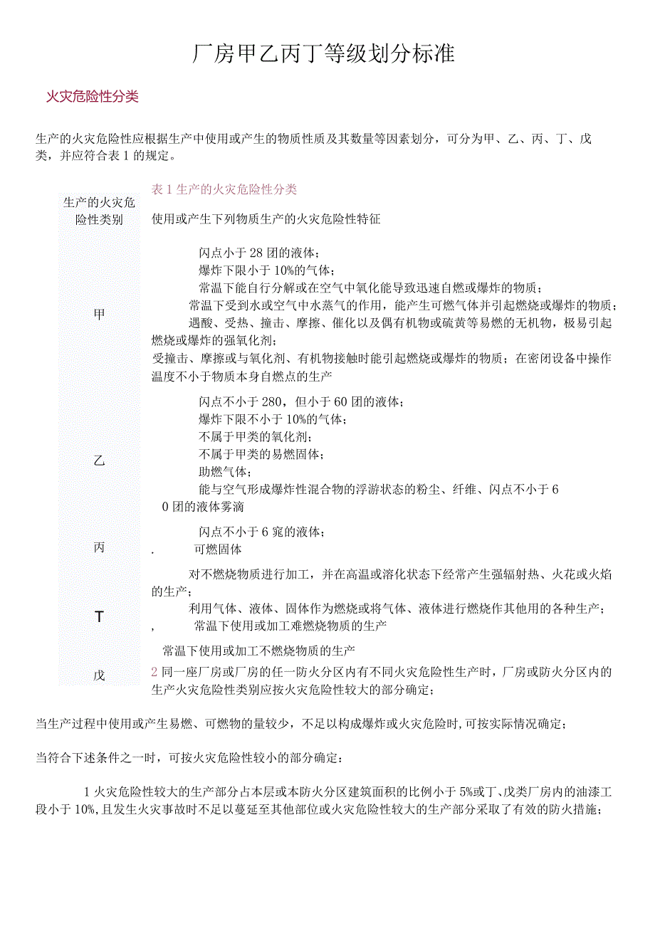 厂房甲乙丙丁等级划分标准.docx_第1页