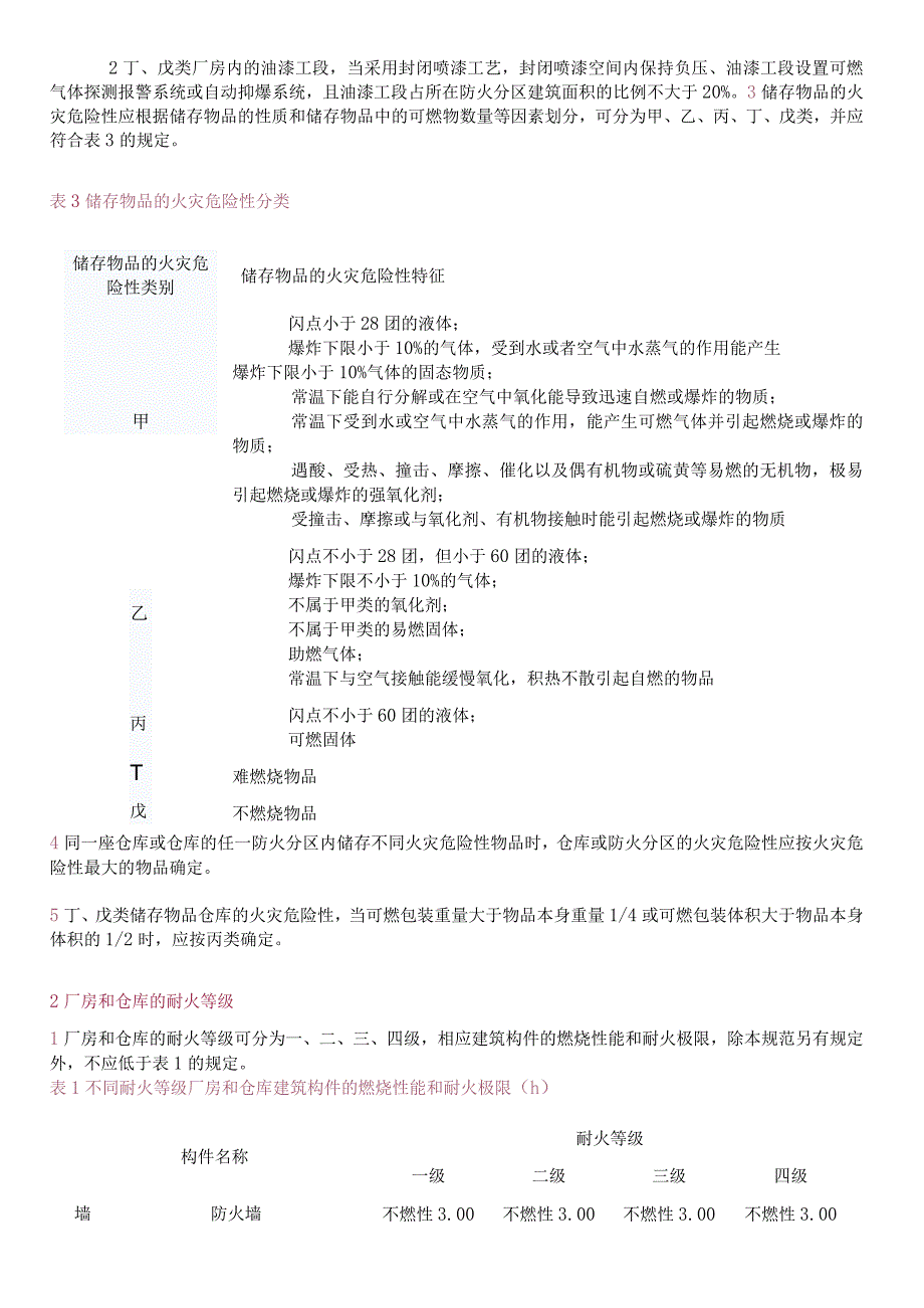 厂房甲乙丙丁等级划分标准.docx_第2页