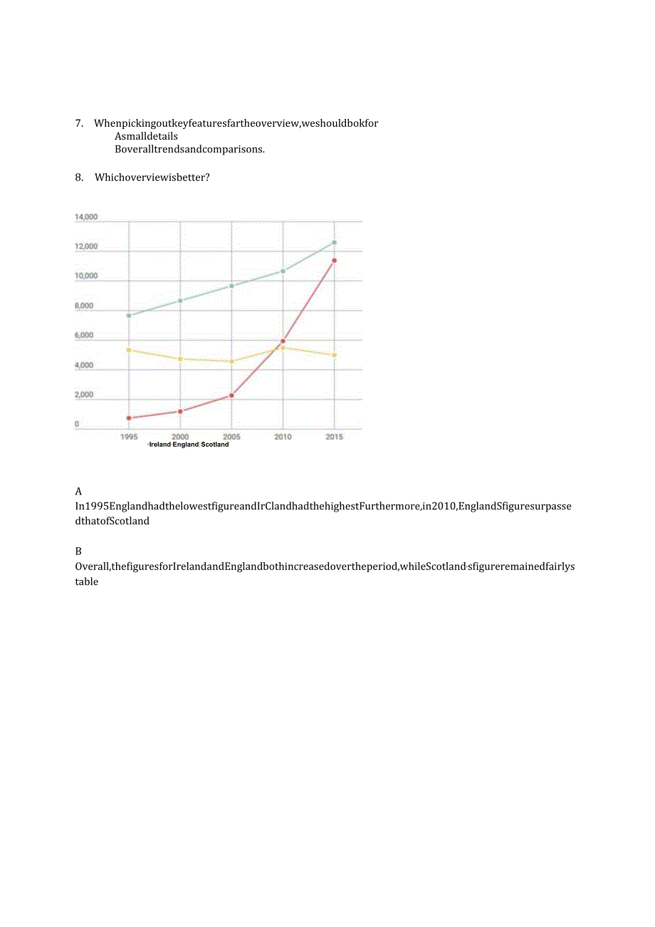 2024剑桥雅思讲义Task_1_Assessment_4.docx_第2页