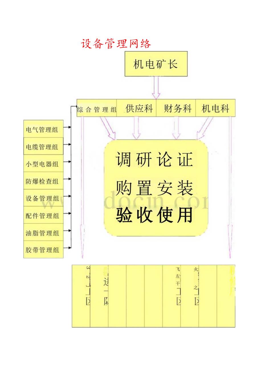 某某大型煤矿机电运输管理制度汇编[含72个实用管理制度].docx_第3页