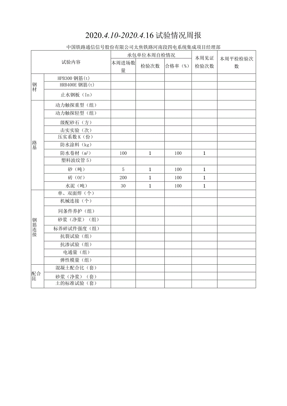 2020.4.10-2020.4.16监理周报-中国铁路通信信号股份有限公司太焦铁路河南段四电系统集成项目经理部.docx_第1页