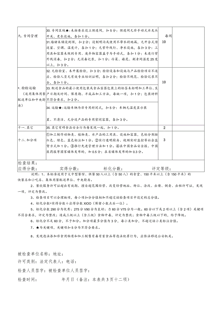 餐饮服务食品安全监督大中型餐饮动态等级评定标准.docx_第3页