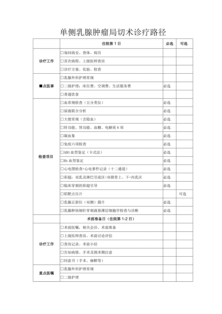 单侧乳腺肿瘤局切术诊疗路径.docx_第1页