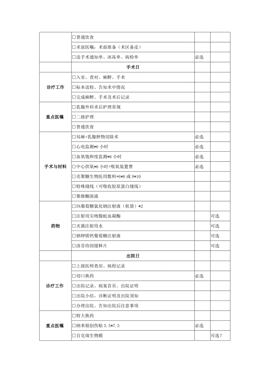 单侧乳腺肿瘤局切术诊疗路径.docx_第2页