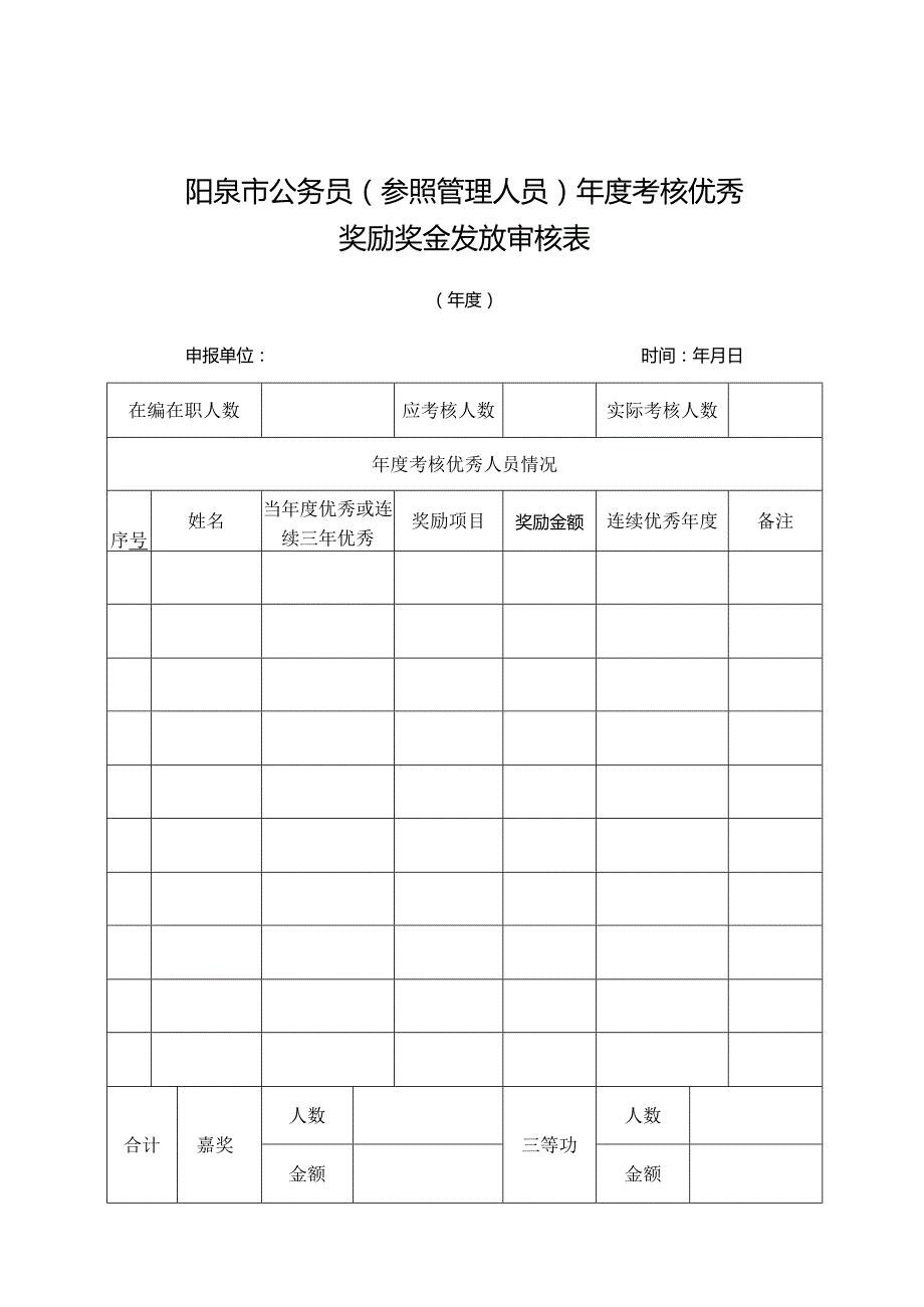 阳泉市公务员参照管理人员年度考核优秀奖励奖金发放审核表.docx_第1页