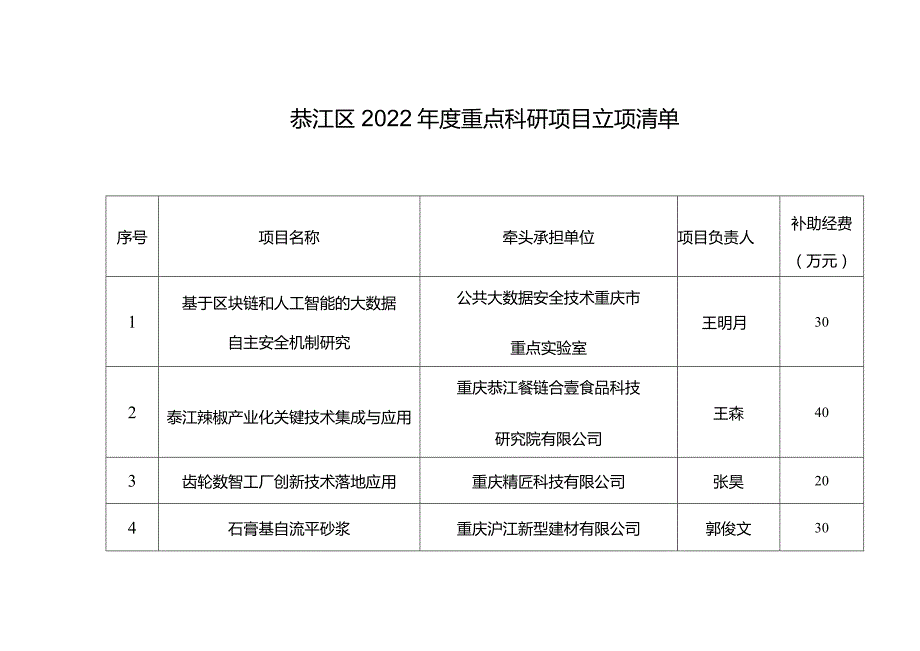 綦江区2022年度重点科研项目立项清单.docx_第1页