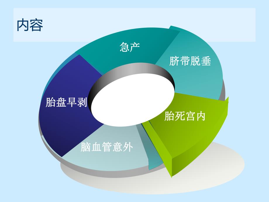 产科常见急症处理.ppt_第2页