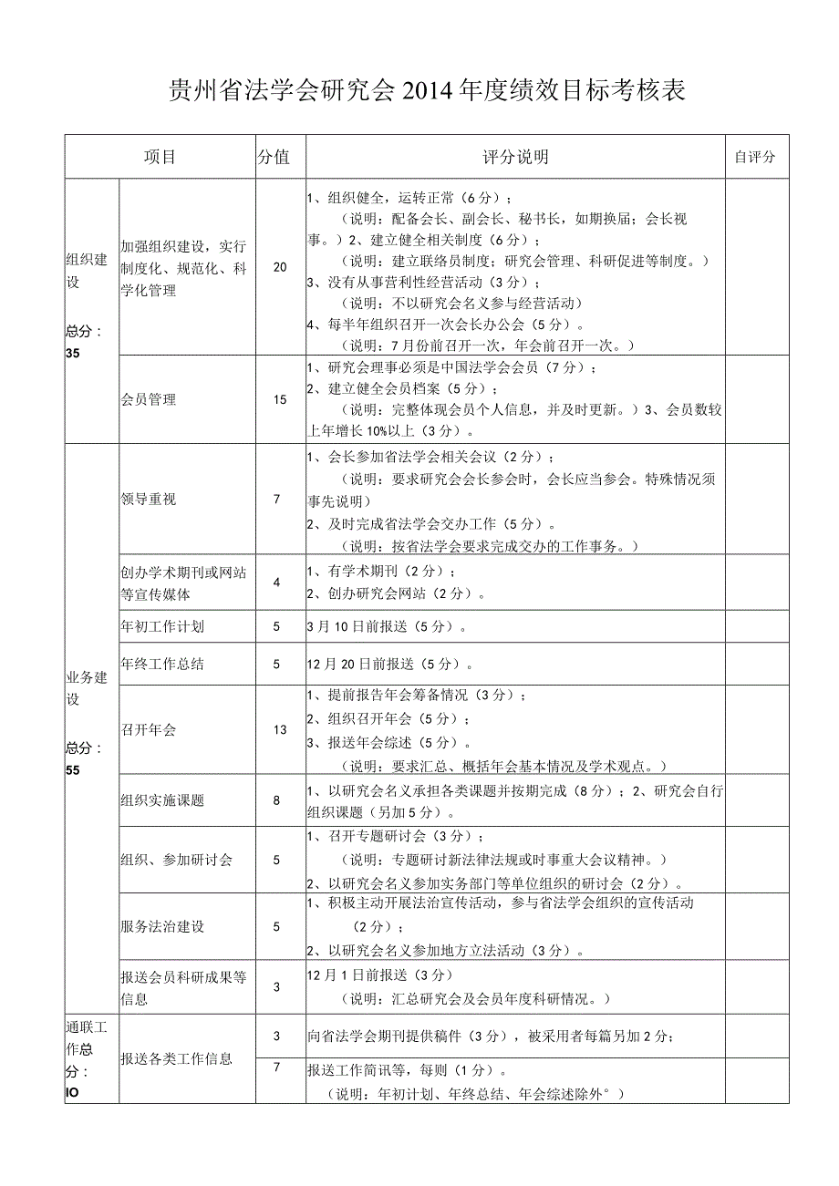 贵州省法学会研究会2014年度绩效目标考核表.docx_第1页