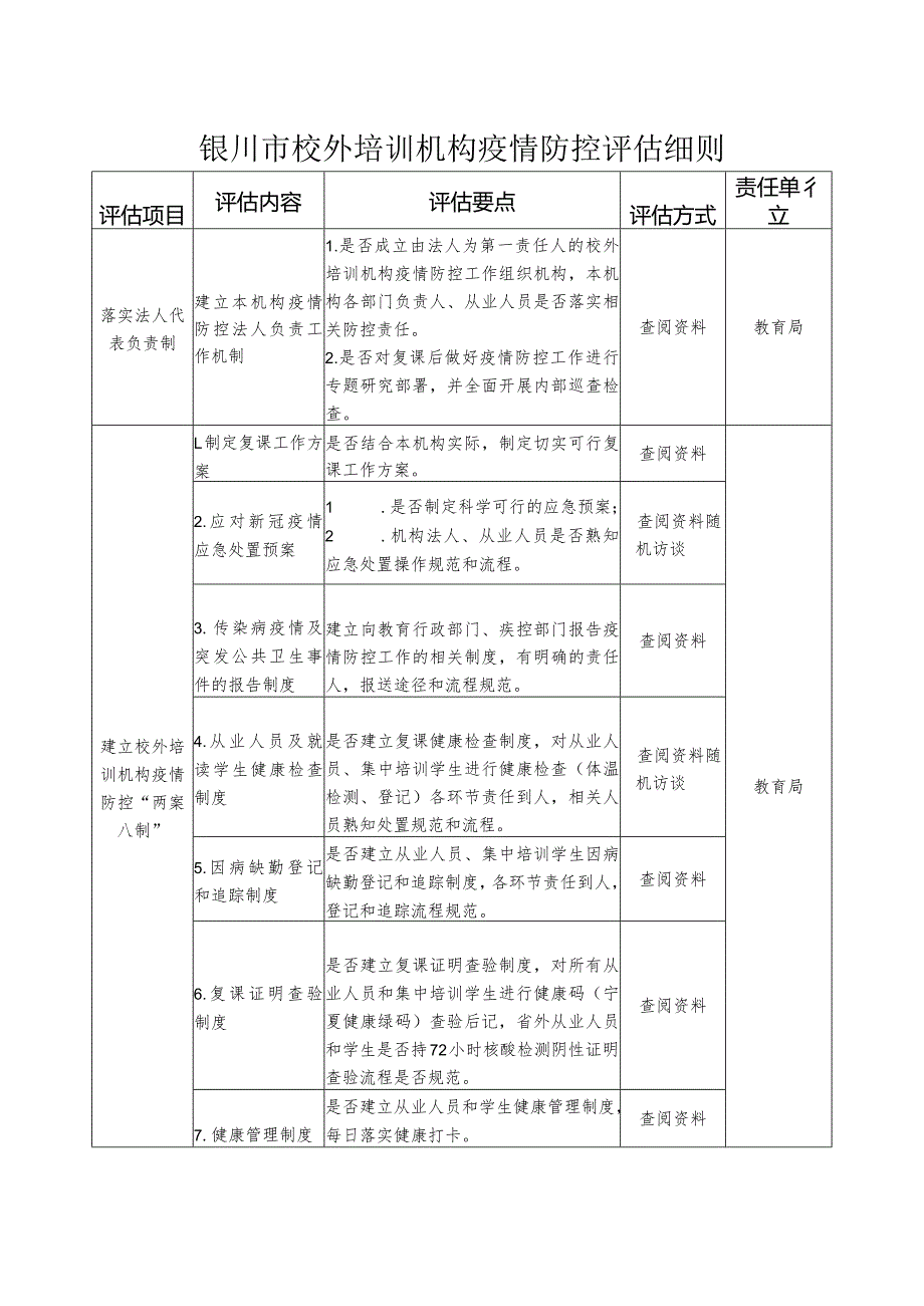 银川市校外培训机构疫情防控评估细则.docx_第1页