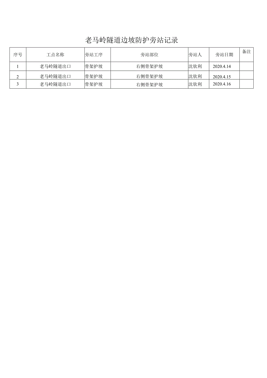 老马岭隧道边坡防护旁站记录20200417.docx_第1页